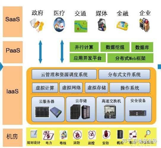 构建与管理服务器网站，应选用哪些工具和平台？  第1张