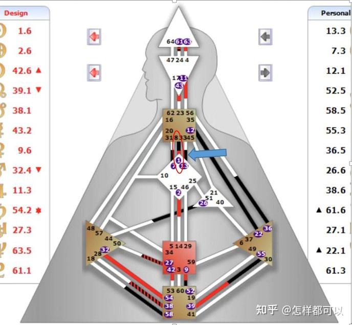 人類圖36種天賦才華通道彙總