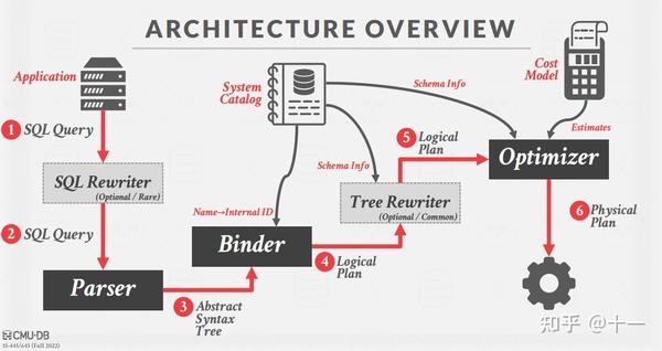 LingoDB Designing An Open Framework For Query Optimization And 