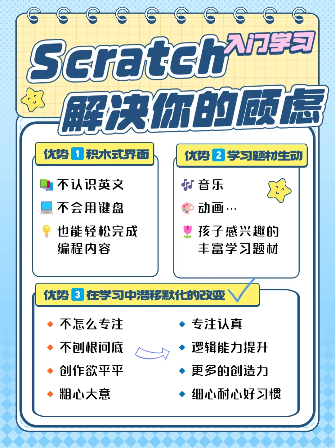 少儿编程中,图形化编程和Scratch编程是一回事吗?