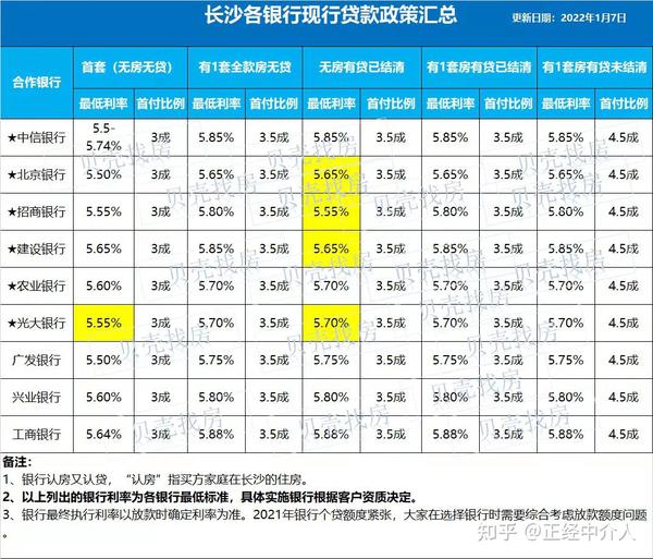 吐血整理！全款有哪些好处？商贷、公积金、组合贷的流程是如何？有哪些注意事项？如何商转公？一文全讲清 - 知乎