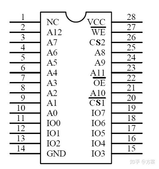 sram6264芯片 - 知乎