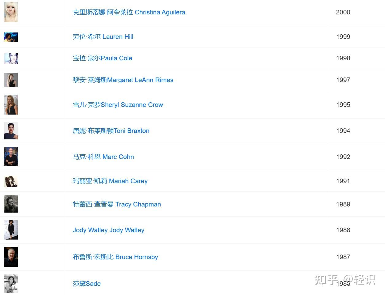 回顾去年格莱美新人奖名单且看2023年格莱美新人奖花落谁家