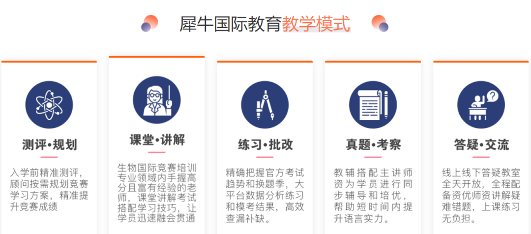 犀牛生物竞赛直通车