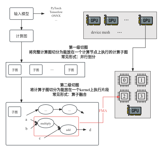 Distributed ML System - 知乎