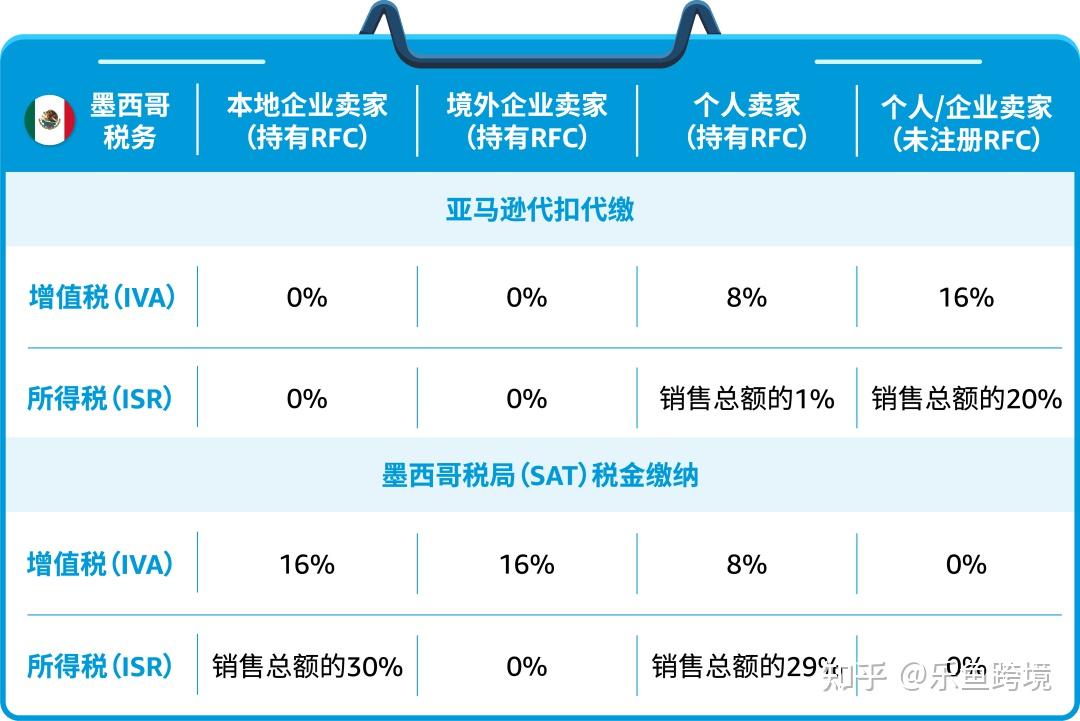 购买国外软件使用权需要交什么税
