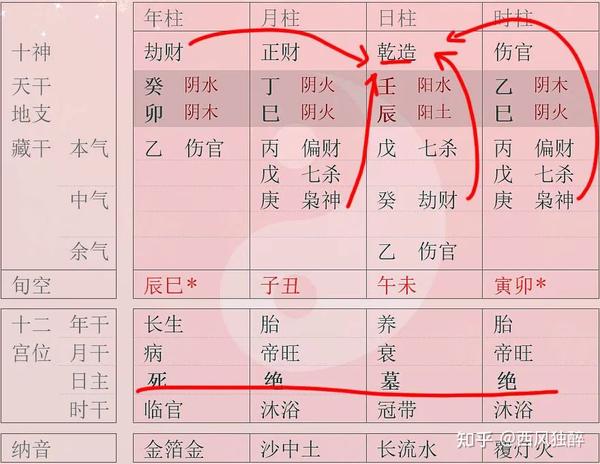 哪个“十神”最强旺?我们在八字中要这样来判断 - 知乎
