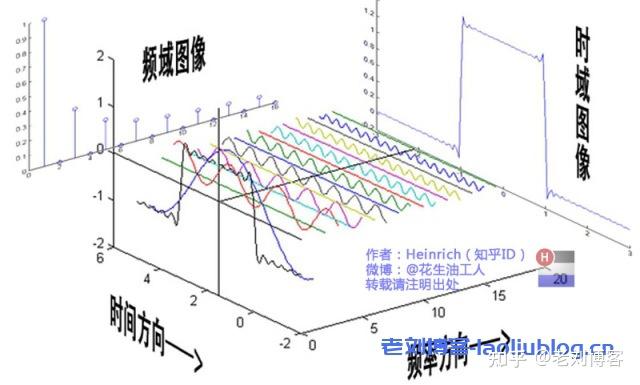 如何給圖片加盲水印盲水印和圖片隱寫術實現及原理