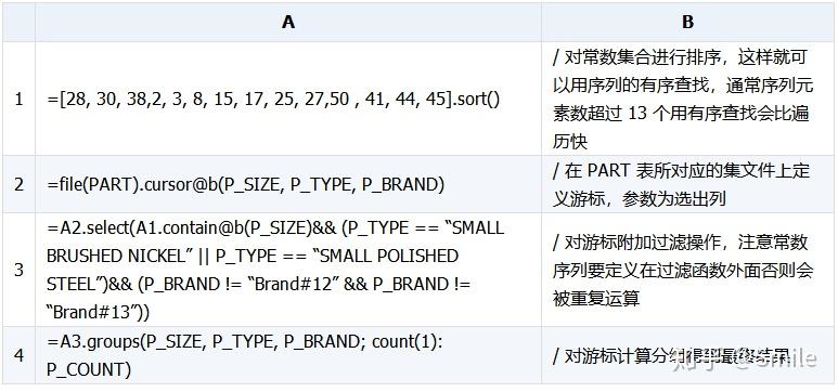 如何用外部程序优化sql语句中的in和exists