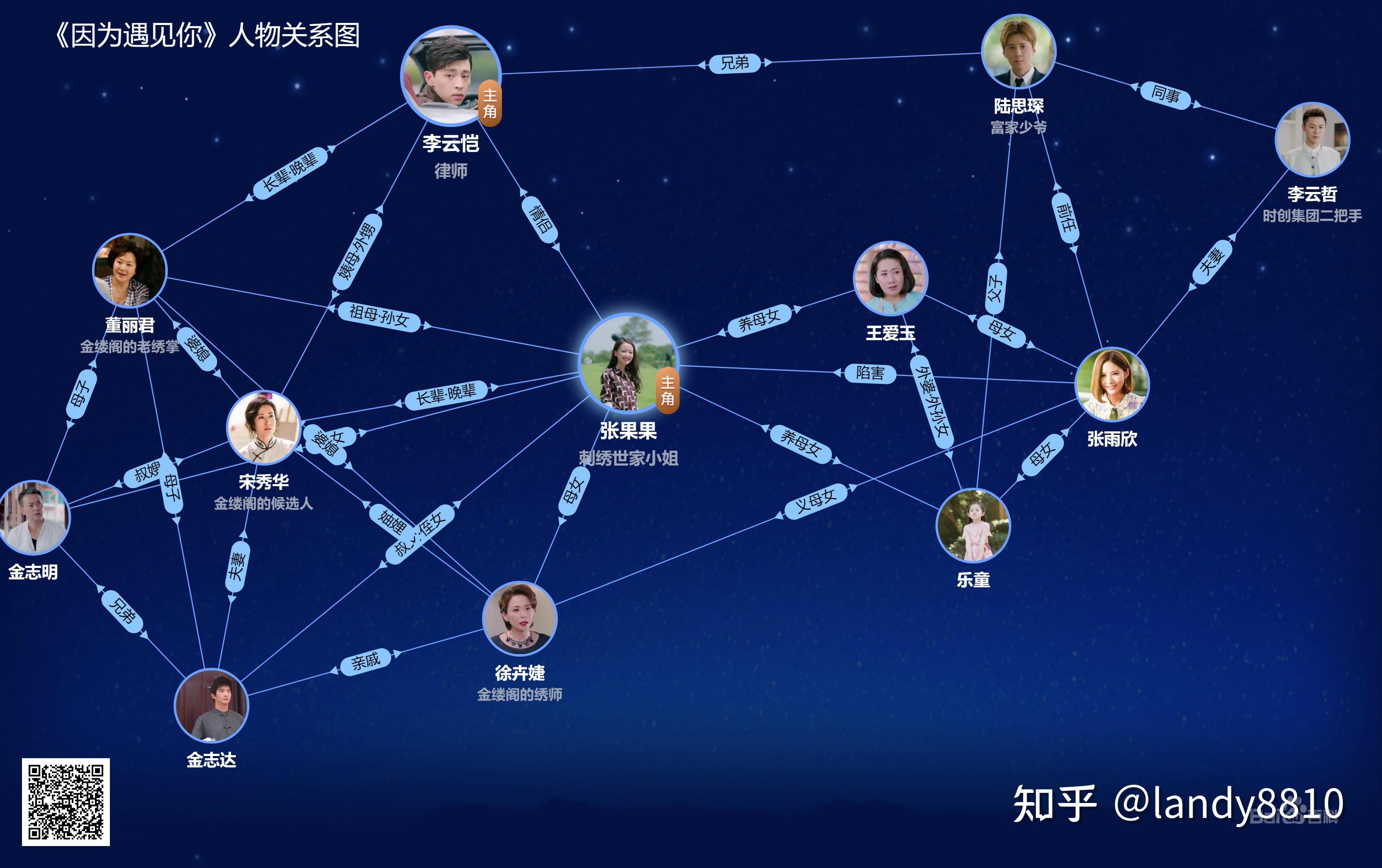 因为遇见你全部演员表