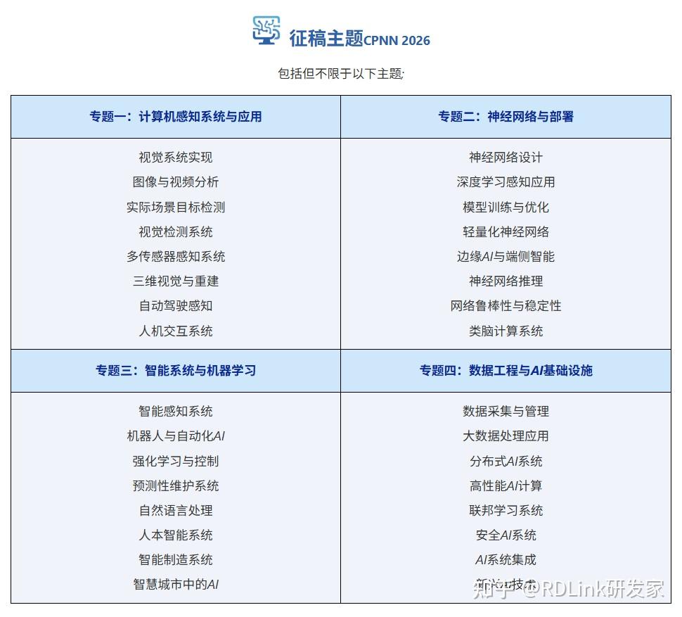 计算机EI会议推荐！IEEE出版｜2026年计算机感知与神经网络国际学术会议（CPNN 2026） - 知乎