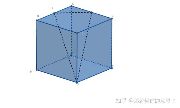 「立体几何」正方体截面 - 知乎