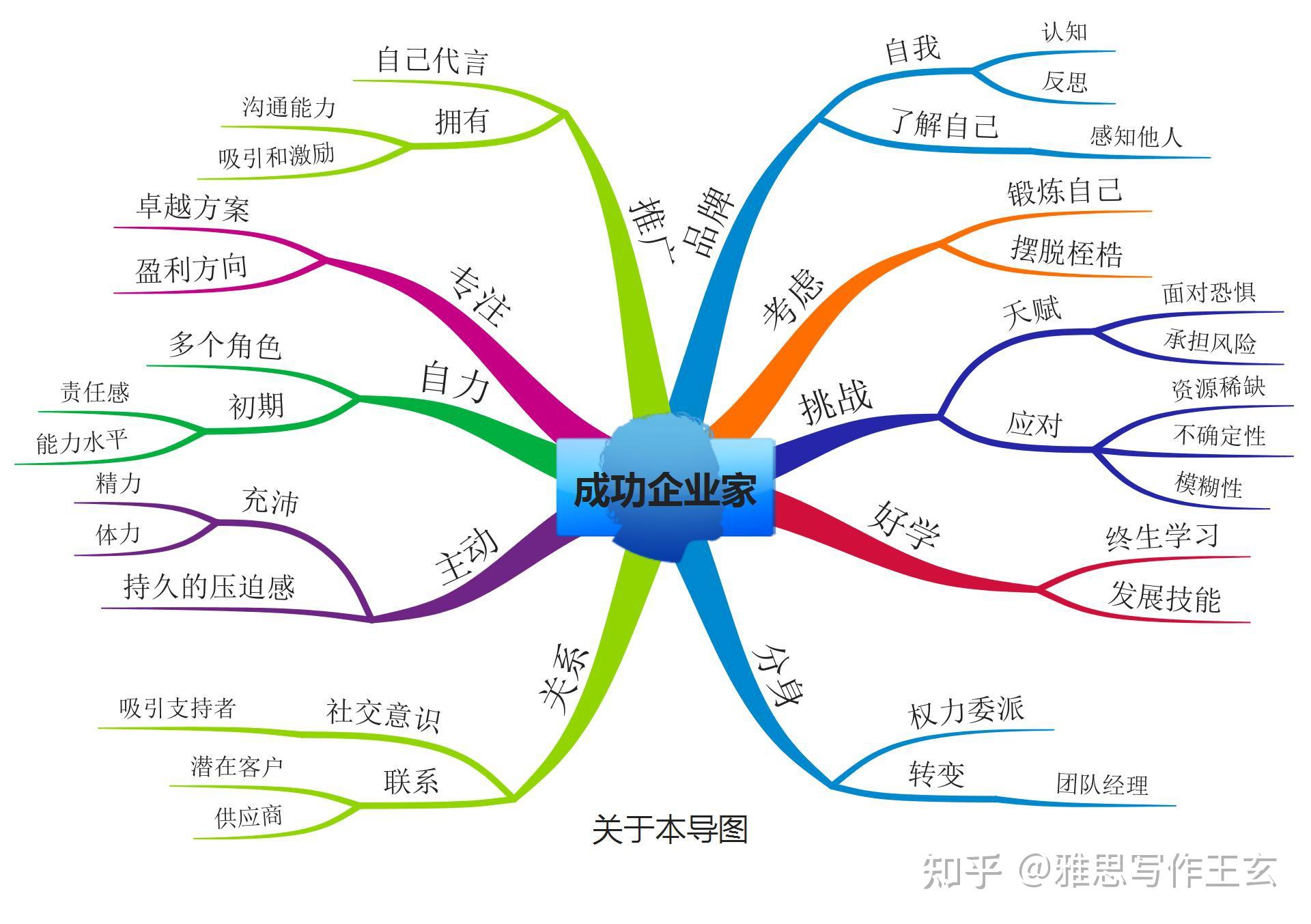 graph、chart、diagram、form、table表示图表有啥区别吗? - 知乎