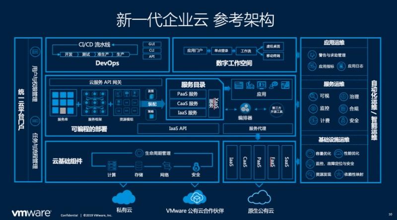 企业云20vmware眼中的企业it的未来