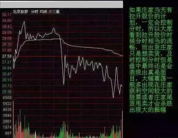庄家为什么砸盘到跌停才出货呢?我整整读了10遍,太精辟透彻了