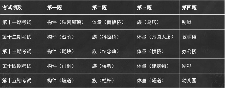 第十七期BIM一级考试最全备考攻略，吐血整理，收藏备用！ - 知乎