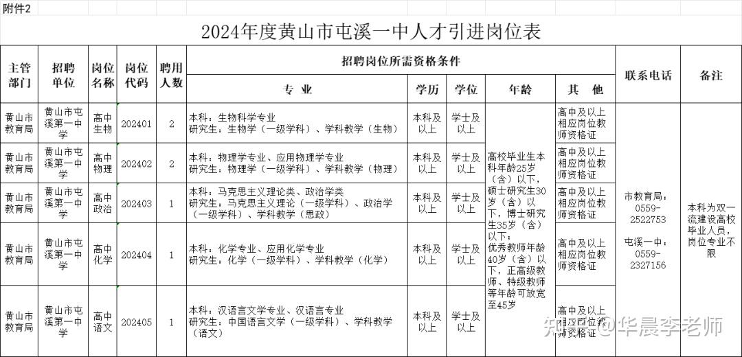 2024年度黃山市屯溪第一中學人才引進公告