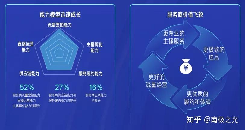 2022直播電商江湖快手電商準備做什麼