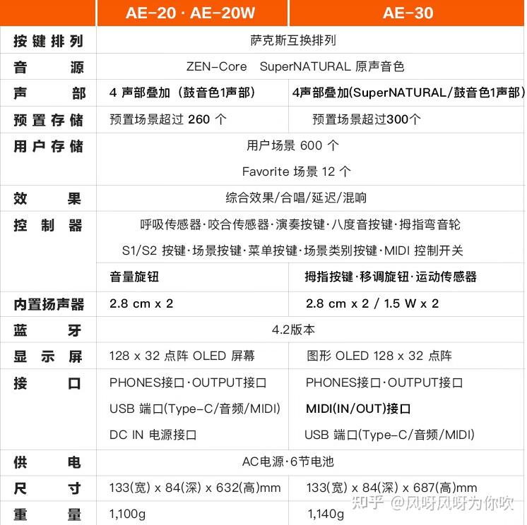 罗兰ae20音色表图片