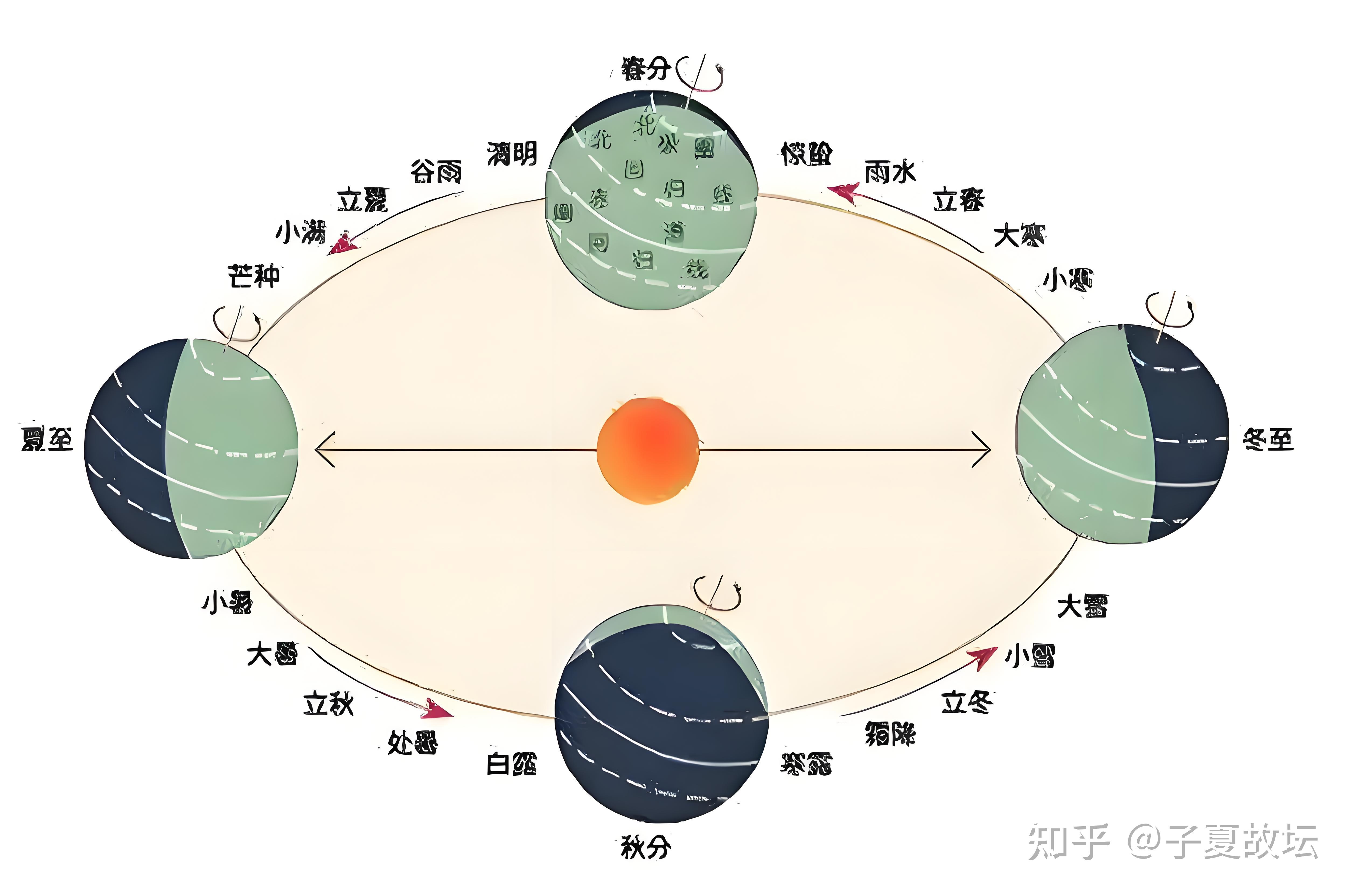 国家标准【农历的编算和颁行】中值得商榷的地方 - 知乎