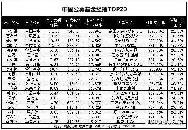 泰信行业精开云体育- 开云体育官方网站- 开云体育APP下载选混合A