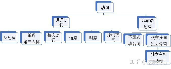 Gradle 比 Maven 好为什么用的人少 知乎