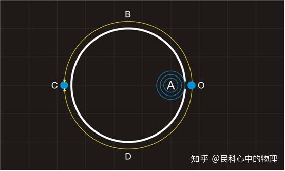 机械波和电磁波的区别？ - 知乎