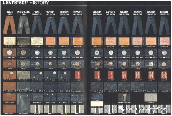流行百年,牛仔裤天花板！LVC 501XX 完整购物指南- 知乎