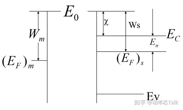 半导体物理与器件笔记（十九）——金半接触及其能带图 - 知乎