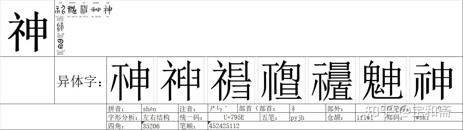 《说文解字》《卷一》《示部》00025“神” - 知乎