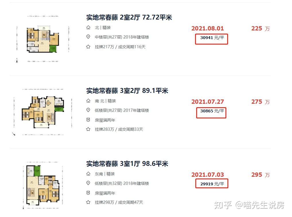 黄埔“最惨”小区？房价跌幅达40%！昔日东部销冠，今沦落成跳水典型…… - 知乎