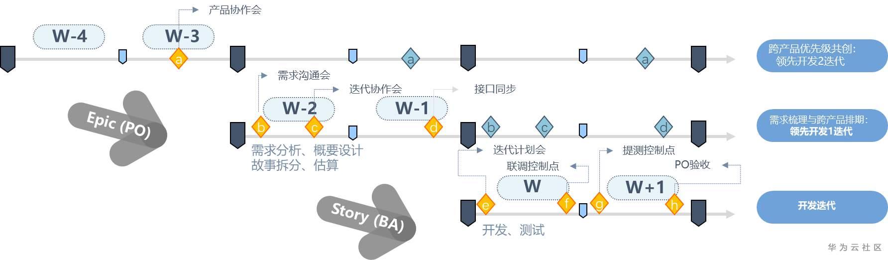 大咖佈道丨證券行業規模化敏捷和核心能力演進