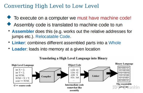 Week3 Lecture1 Compilation, Interpretation, and an Overview of the Java ...