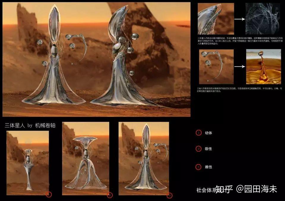 三体人是什么样的人?