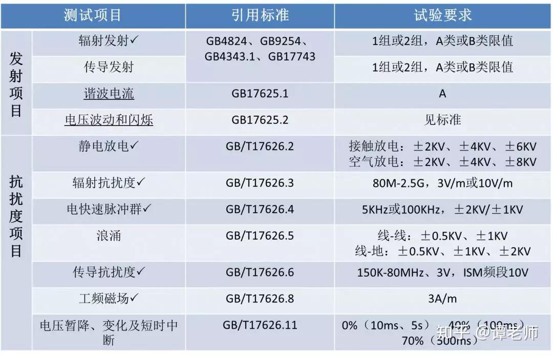 医疗器械电磁兼容检测及整改对策(标准解读篇) 