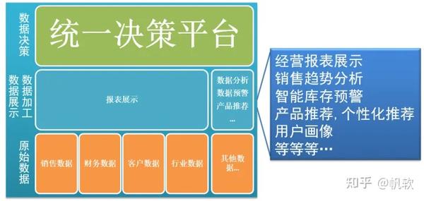 现在智能化时代，啥都是智能化，究竟什么是智能化？