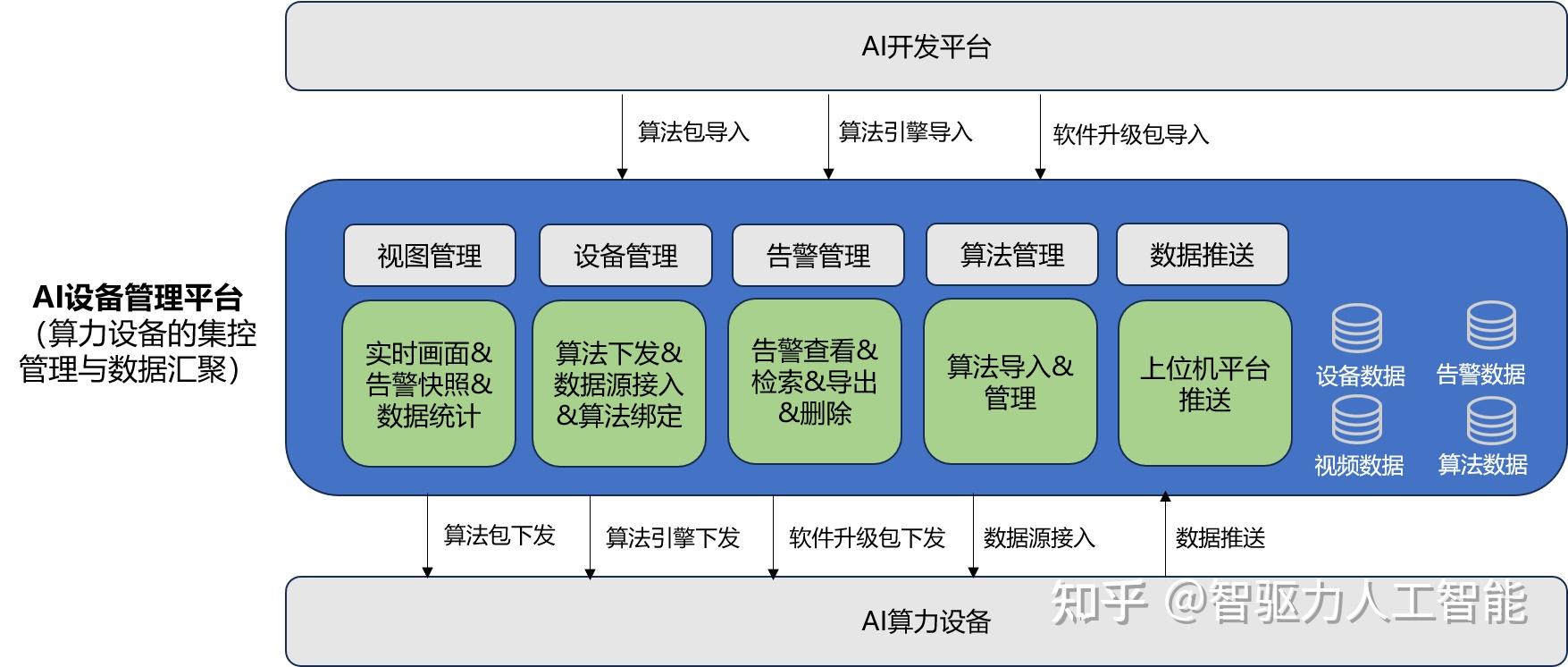 一站式AI开发平台技术与应用 - 知乎