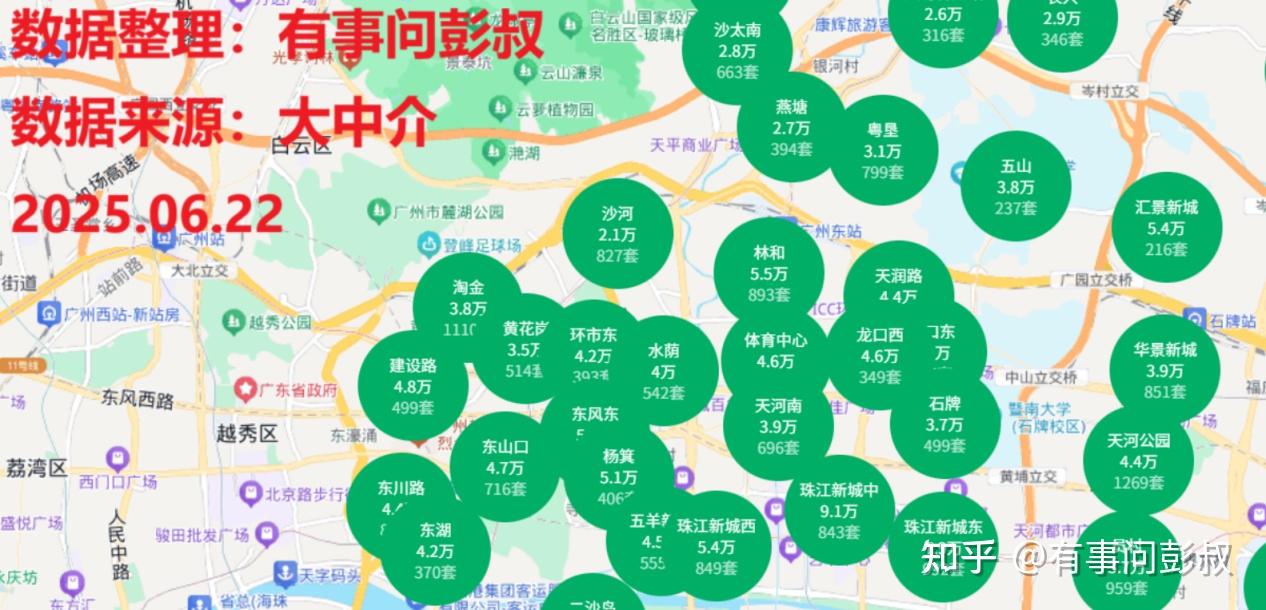 7月降息，房价继续下跌！ - 知乎