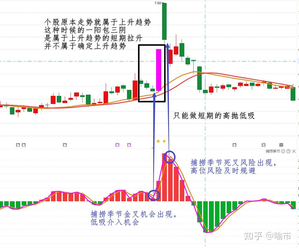 一阳包三阴图片