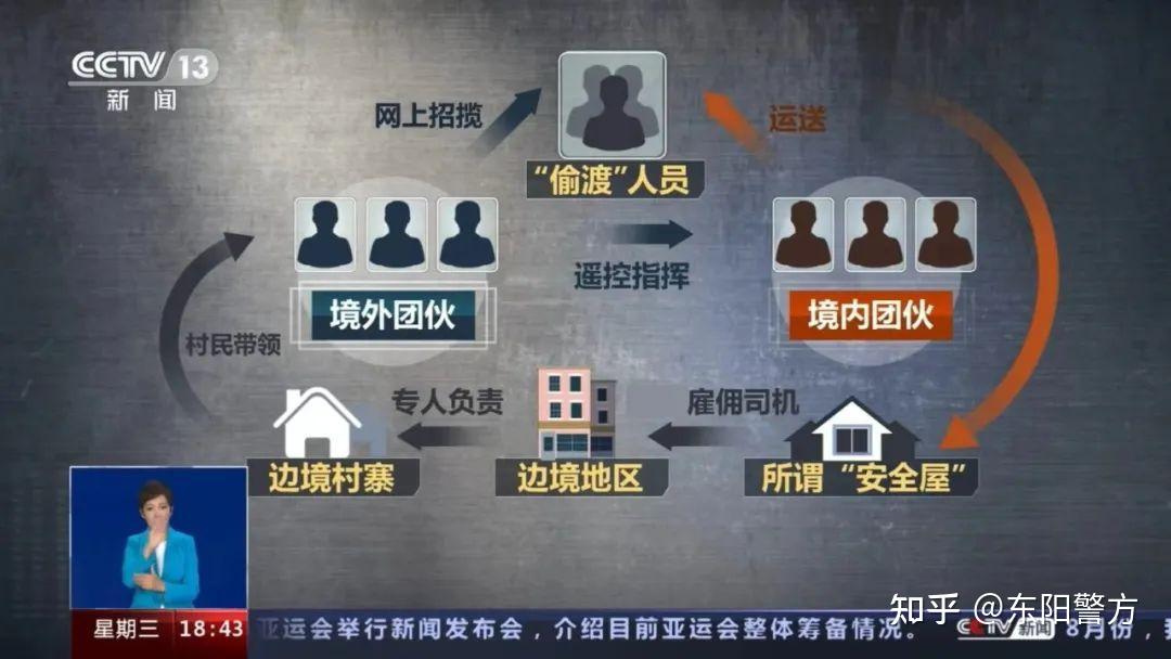 云南昆明警方破获涉缅北电诈团伙偷渡案