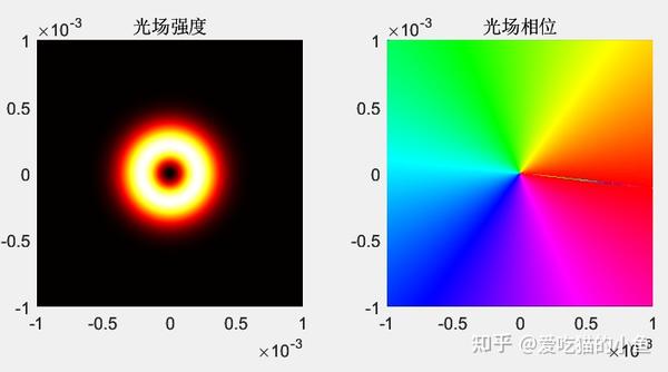 光场波印廷矢量 - 知乎