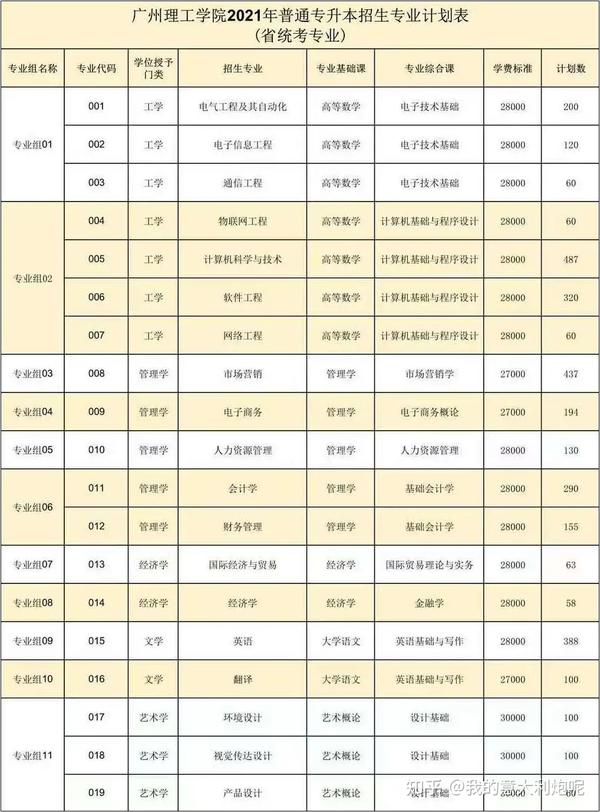 佛山科学技术学院本科_佛山科学技术学院院系分布_佛山科学技术学院几本