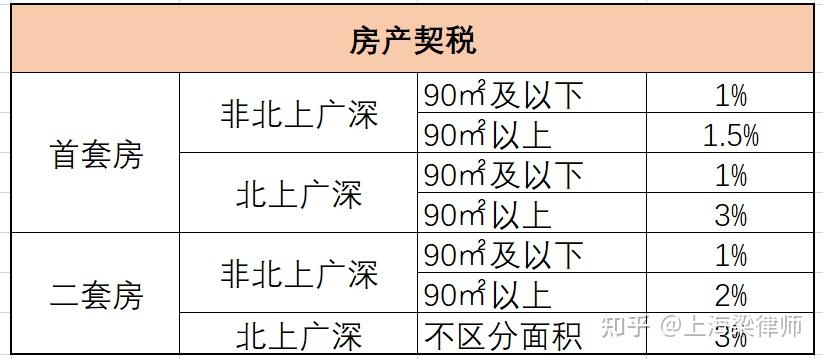 想把房产给到子女，选择哪种方式最划算？交易、继承还是赠与？ - 知乎