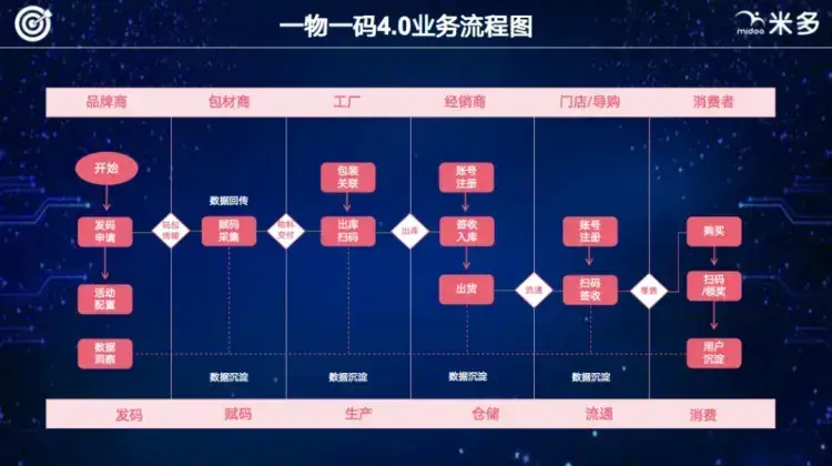 五码合一:数字化驱动业务增长的基础设施!(上) - 知乎