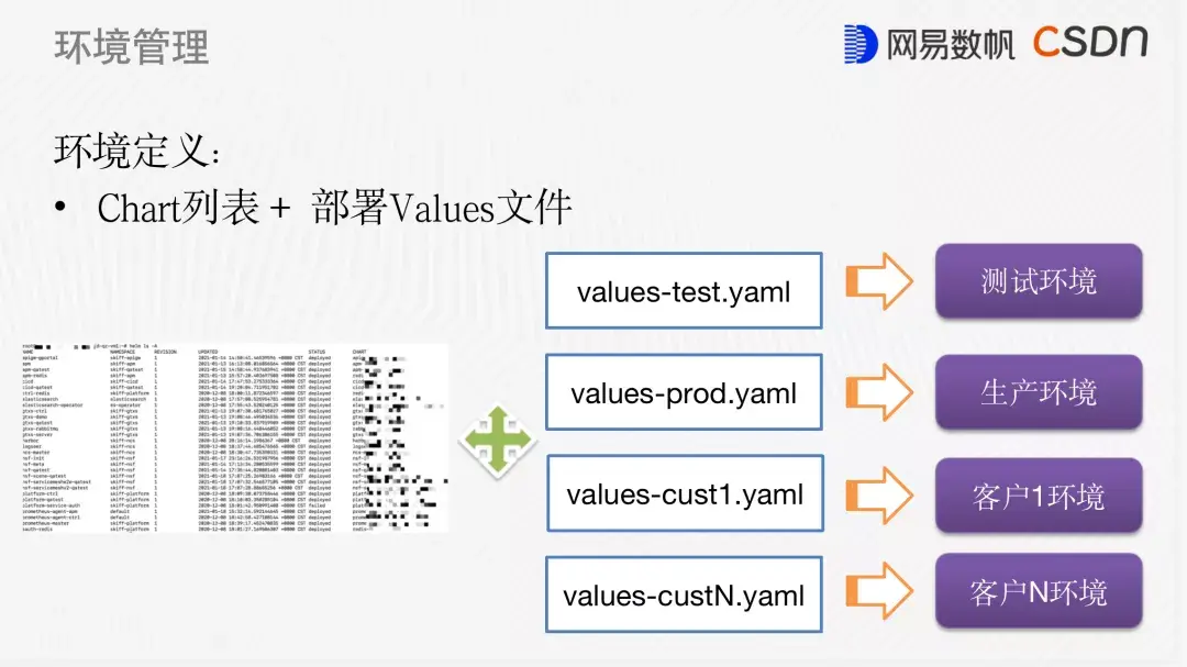 私有化场景下大规模云原生应用的交付实践 私有化场景下大规模云原生应用的交付实践