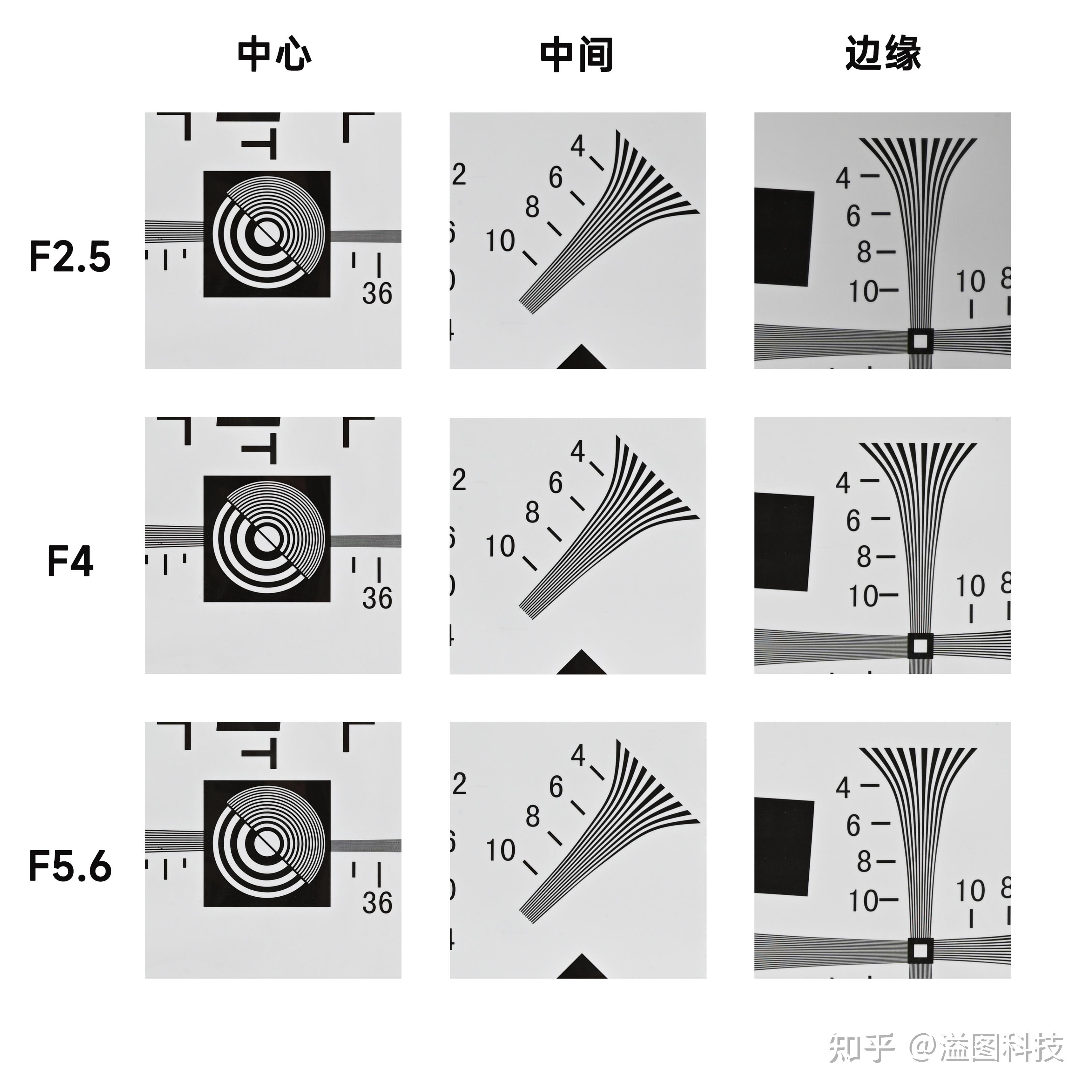 紧凑,轻便,平价,唯卓仕af 40/2.5实拍体验