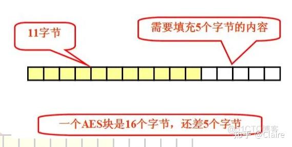 Aes五种加密模式（cbc、ecb、ctr、ocf、cfb） 知乎