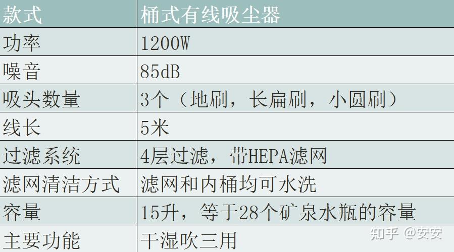 苏泊尔桶式吸尘器