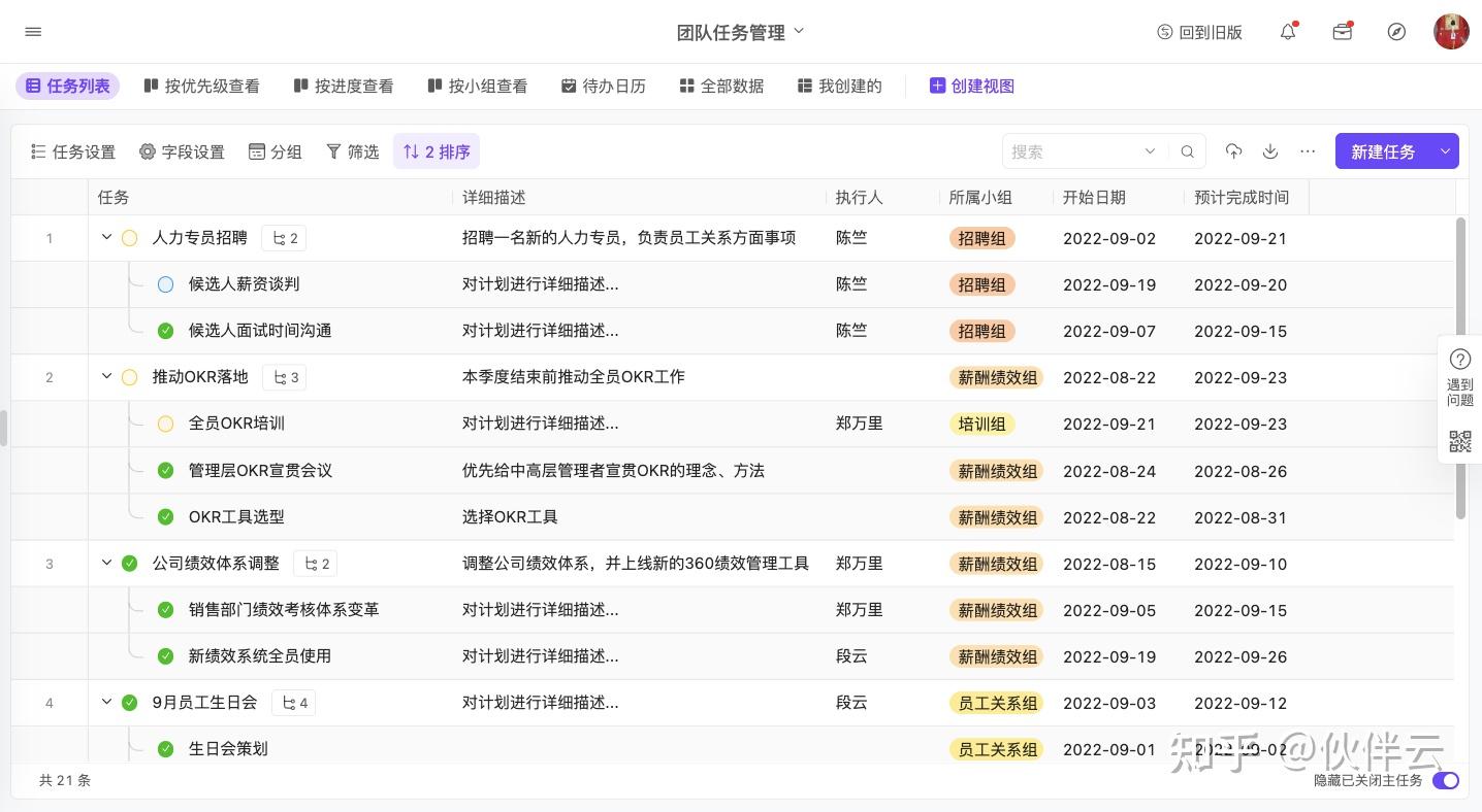 又一款项目管理神器——任务视图上线！团队Todo秒同步，拆解任务更惊艳（附4套模板） - 知乎