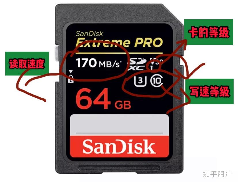 收購相機,收購鏡頭